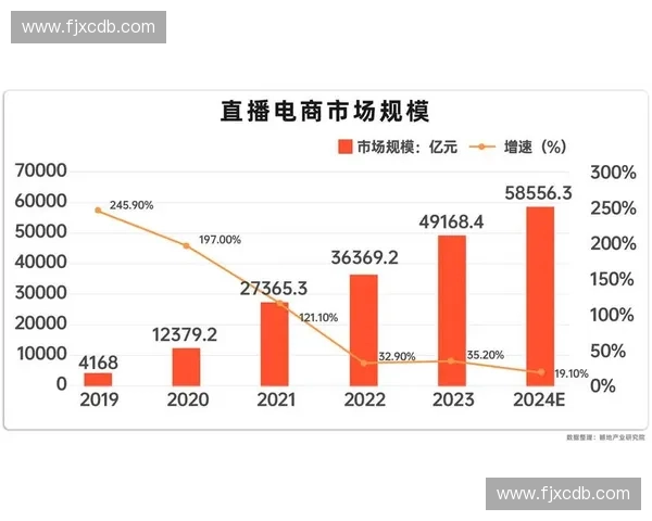 视频直播平台的创新发展与未来趋势探索：从内容创作到用户互动的全景分析